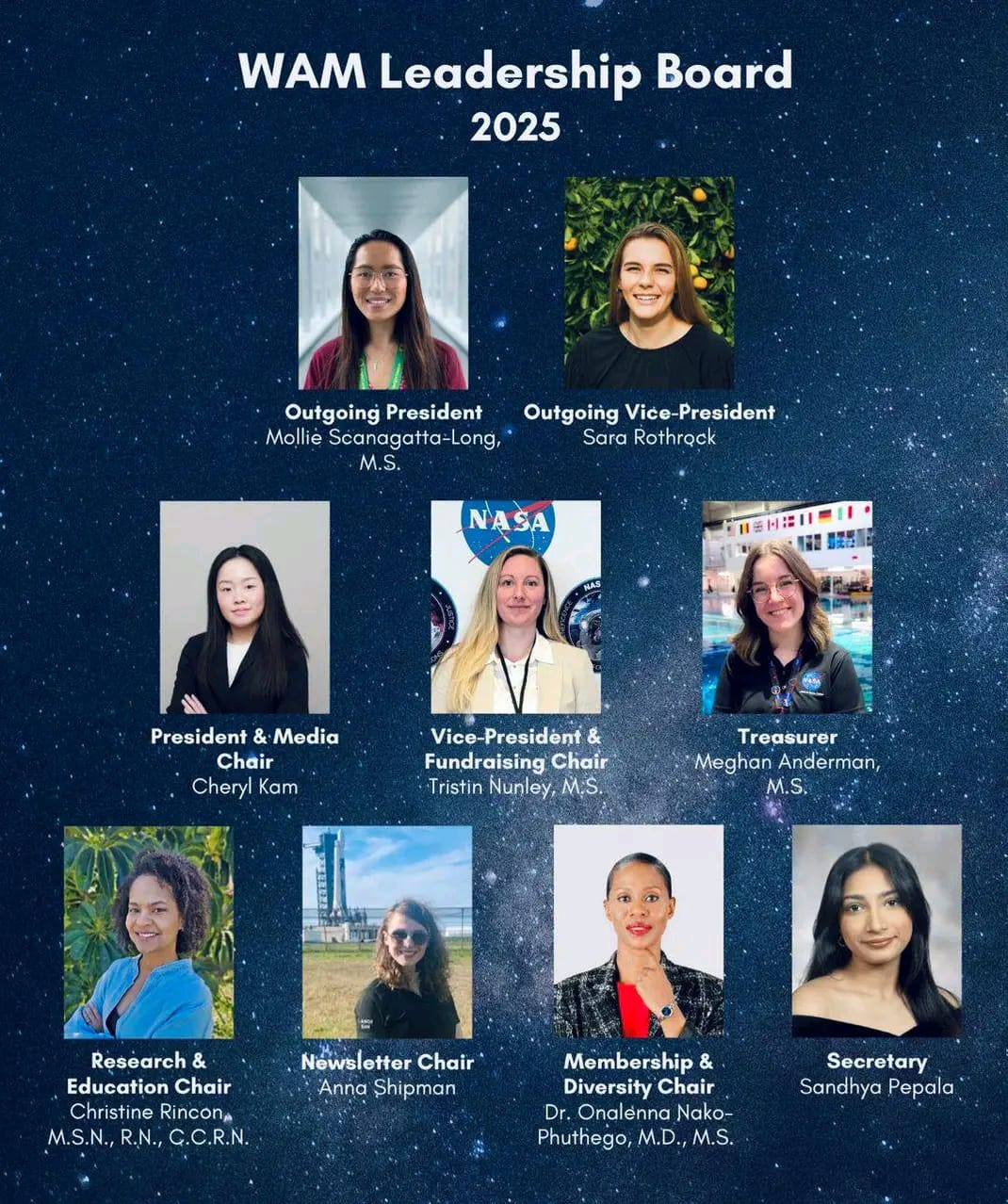 Women in Aerospace Medicine (USA)